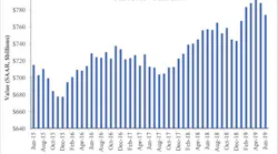 Spending Graph 8 1 19
