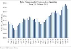 66fb213346a0237fa613dc31 Spending Graph 8 66fb213346a0237fa613dc31 Spending Graph 8