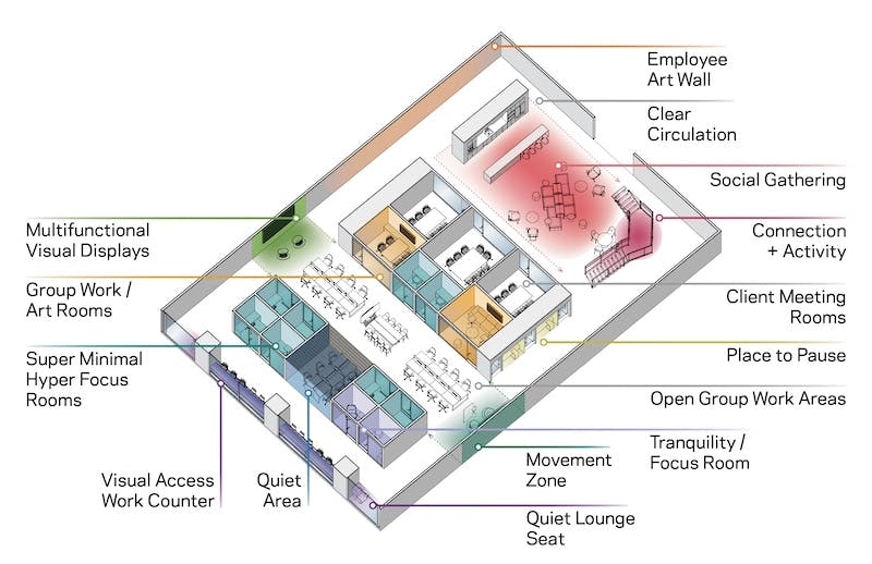 66fb213f46a0234e8513dc48 Axon20horizontal20format Less20text55