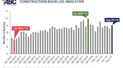 Cbi Chart August 19