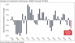 66fb2167816f268f39c3b335 Gdp Chart Q3 66fb2167816f268f39c3b335 Gdp Chart Q3