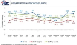66fb21952ac3a5986d199f4d Cci Chart Dec 19 66fb21952ac3a5986d199f4d Cci Chart Dec 19