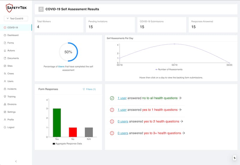 Safety Tek Covid 19 Workforce Health Analysis Solution Dashboard