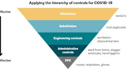Re-occupancy Assessment Tool, American Institute of Architects (AIA)