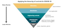 Re-occupancy Assessment Tool, American Institute of Architects (AIA) Re-occupancy Assessment Tool, American Institute of Architects (AIA)