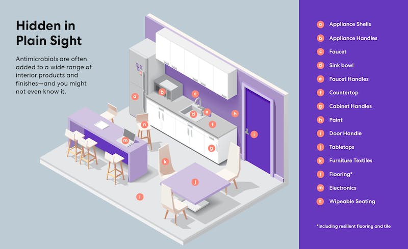 66fb21ca816f268634c3b40b Antimicrobialsgraphic 2020