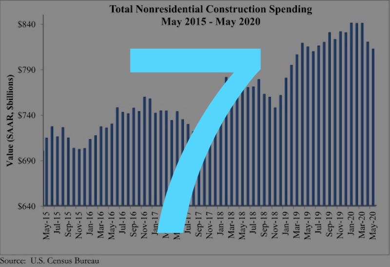 66fb21e8f503dd1da7766ba1 Spending Graph 7