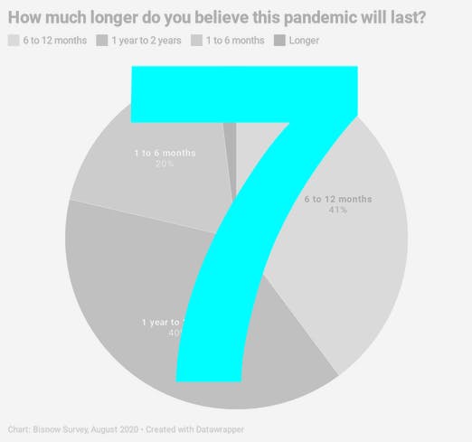 7 must reads for the AEC industry today: August 28, 2020