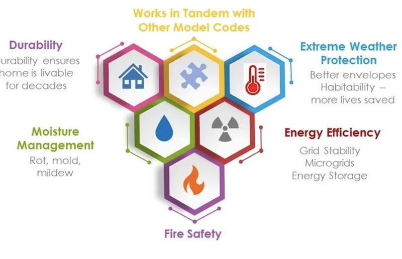 66fb2210816f26458ec3b4a1 Icc 0