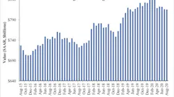 Spending Graph 10 1 20