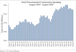 66fb2218816f26acbcc3b4b6 Spending Graph 10 66fb2218816f26acbcc3b4b6 Spending Graph 10