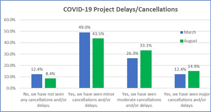 66fb221db39887798c0ff3c3 Covid 0