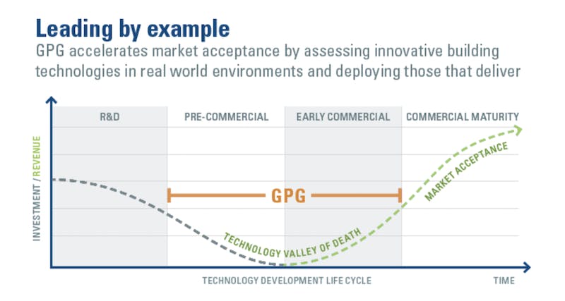 66fb223cb39887f64d0ff3e5 Gsaprovingground