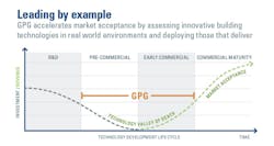 66fb223cb39887f64d0ff3e5 Gsaprovingground 66fb223cb39887f64d0ff3e5 Gsaprovingground