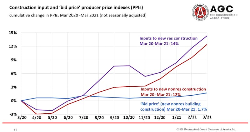 66fb2264816f2643b9c3b557 Agc 3