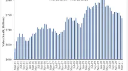 Spending Graph 5 3 21
