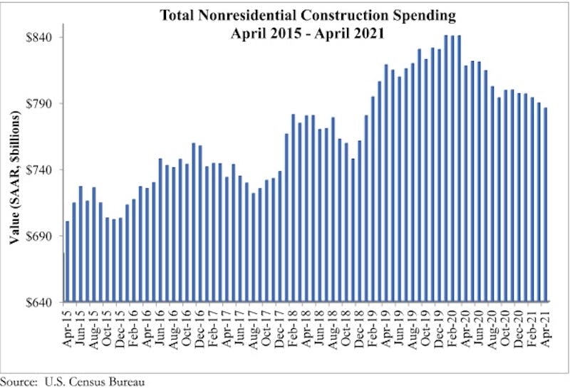 66fb227a369555d325422984 Spending Graph 6