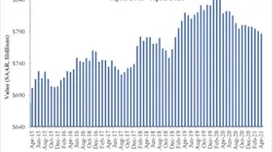 Spending Graph 6 1 21