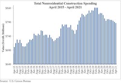 66fb227a369555d325422984 Spending Graph 6 66fb227a369555d325422984 Spending Graph 6