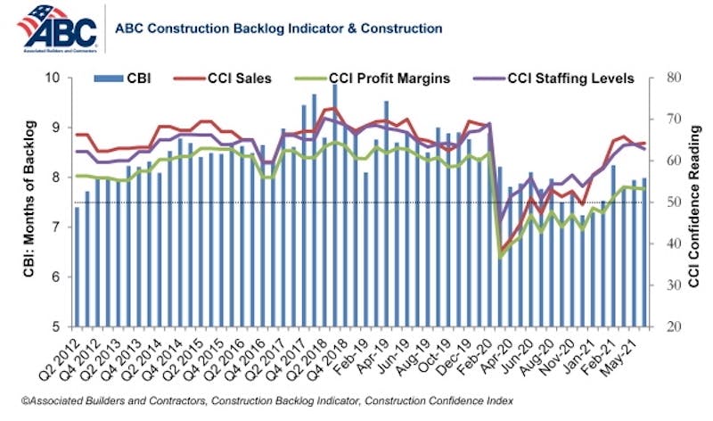 66fb22822ac3a5a6fe19a12d Combo Graph May 21 0 0