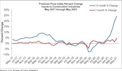 66fb2283f503dd8104766ce8 Ppi Graph May 66fb2283f503dd8104766ce8 Ppi Graph May