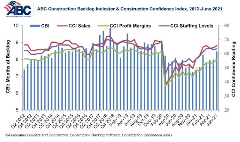 66fb228eb3988727b80ff4a9 Combo Graph Jun 21 0 0