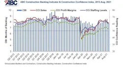 Abc Chart