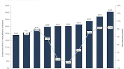 Db Spending Put In Place