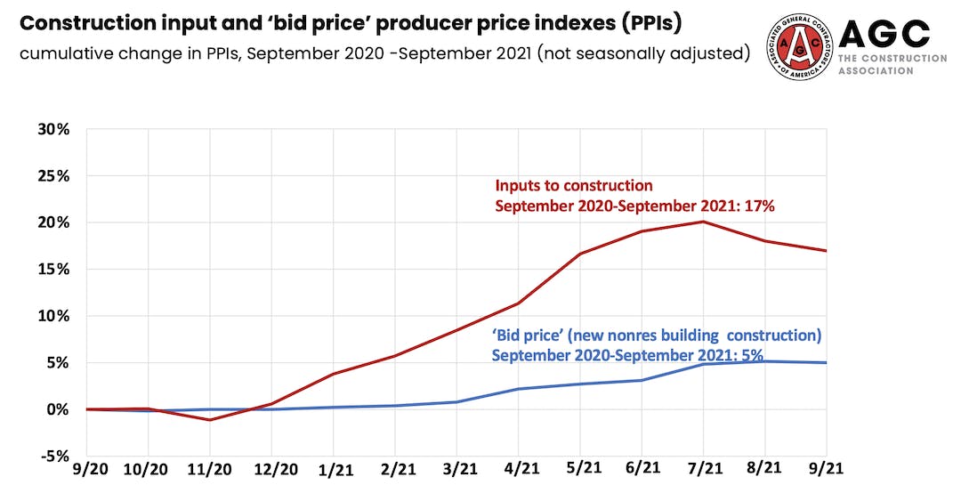 66fb22be2ac3a5c6cf19a1b6 Agcchart 0