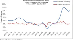 Price Index2