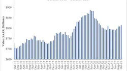 Spending Graph 12 1 21