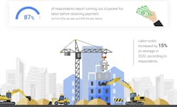 Rising labor, material prices cost subcontractors $97 billion in unplanned expenses Rising labor, material prices cost subcontractors $97 billion in unplanned expenses