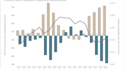 Jll Value Put In Place