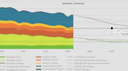 U.S. has tools to meet commercial building sector decarbonization goals early