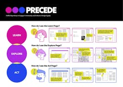 Perkins&Will’s new PRECEDE tool provides access to public health data to inform design decisions Perkins&Will’s new PRECEDE tool provides access to public health data to inform design decisions