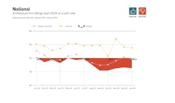 AIA Architecture Billings Index, January 2024 AIA Architecture Billings Index, January 2024