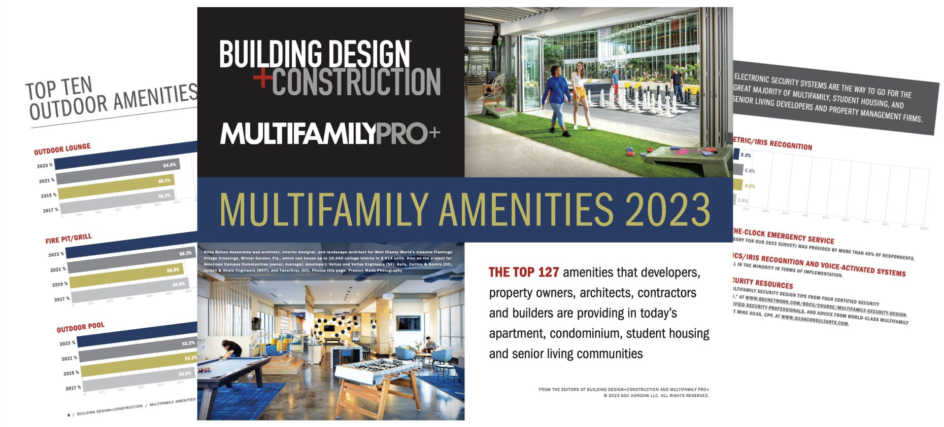 New download: BD+C's 2023 Multifamily Amenities report