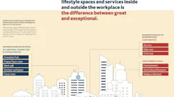 Gensler Good To Great