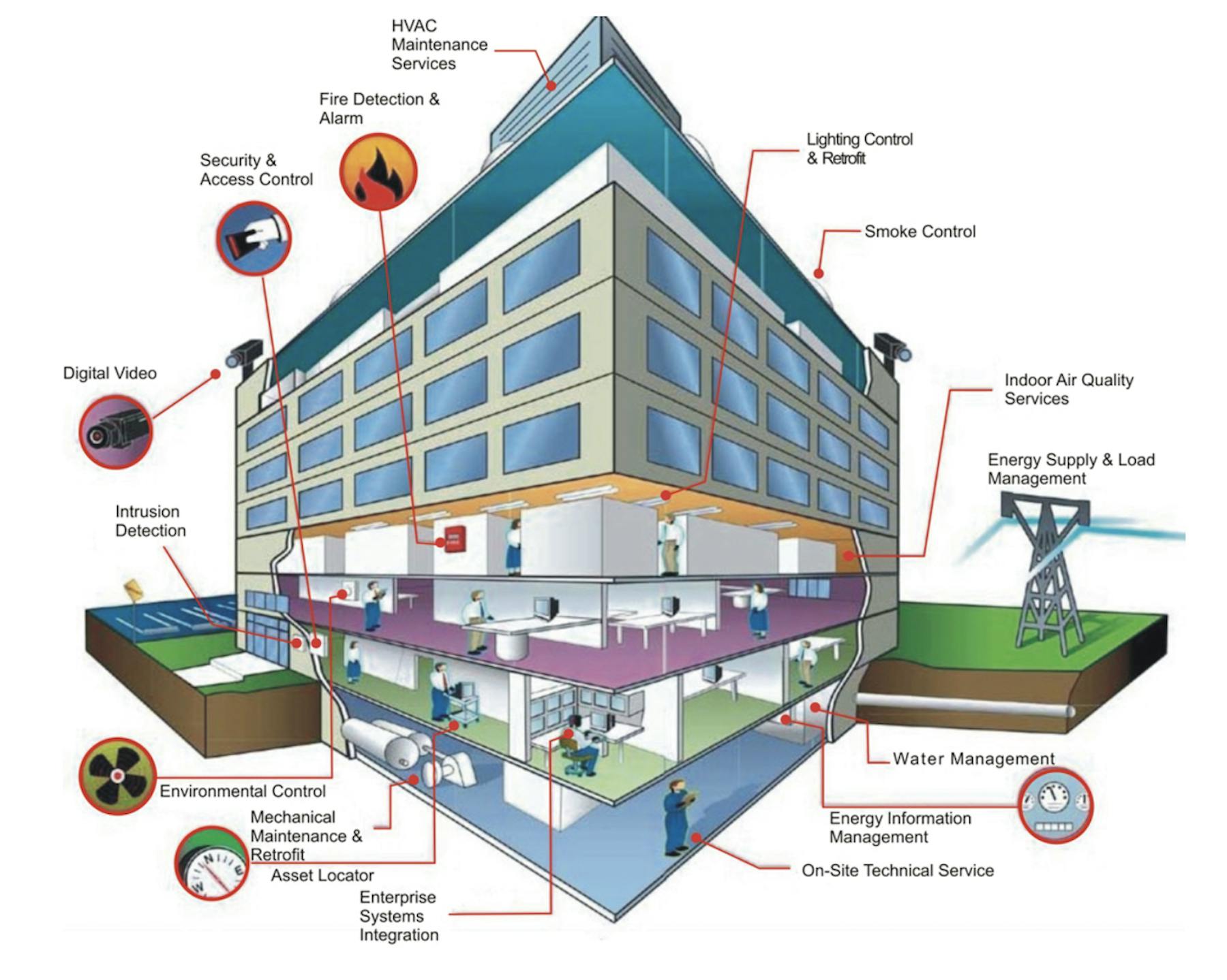 Taking Full Advantage Of Smart Technology Crux 2