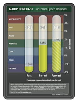 66fc158c69139642124bc6a8 Naiop20forecast 4q10 66fc158c69139642124bc6a8 Naiop20forecast 4q10