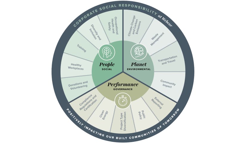 66fc15e752301828c907870e Webcor1