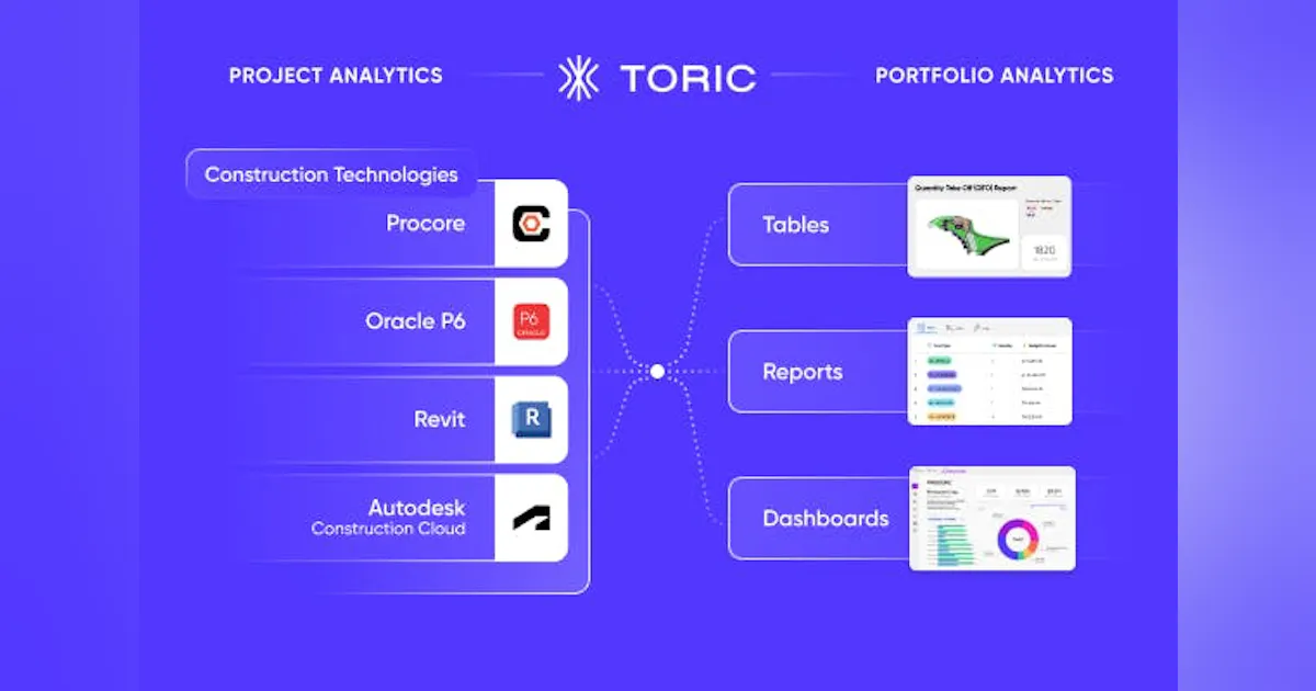 Are you interested in leveraging your existing data for analytics to ...