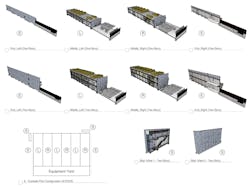 Pod Configurations Pod Configurations