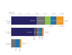 Time Joc Rev Time Joc Rev