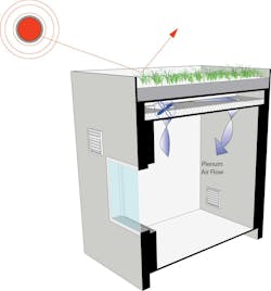 Proposed Strategies Day Proposed Strategies Day