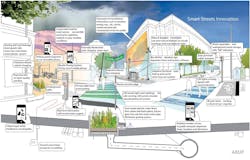Smart Streets Innovation Rev2 %281%29 Smart Streets Innovation Rev2 %281%29