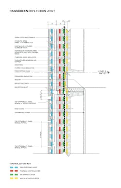 Sb Rainscreen Detail Page 001 Sb Rainscreen Detail Page 001