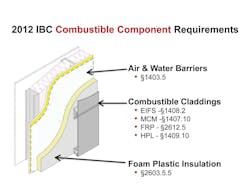 Du Pont Nfpa Ibc Du Pont Nfpa Ibc