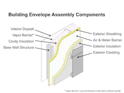 Dupont Assembly Dupont Assembly