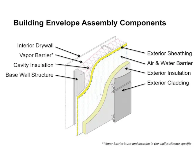 Car Cladding Assembly Assembly Of Wall Cavity How To Install Partial Fill Cavity Wall